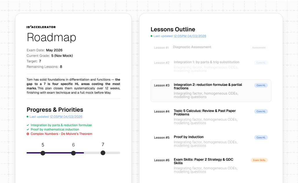 Performance Roadmap